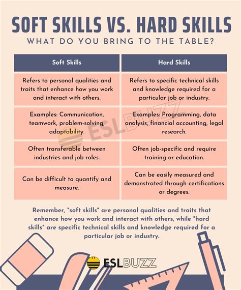 since soft skills are difficult to test for|soft skills vs interpersonal.